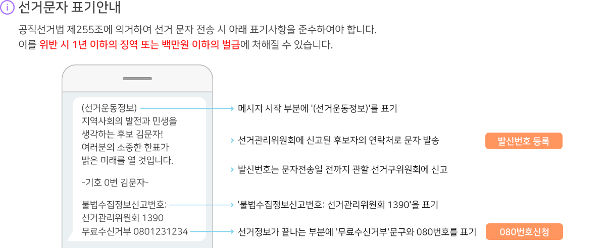 �޽��� ���� �κп� ���ſ���� ǥ��, ���Ű�������ȸ�� �Ű��� �ĺ����� ����ó�� ���� �߼�, �߽Ź�ȣ�� ���������� ������ ���� ���ű�����ȸ�� �Ű�, ���������� ������ �κп� �ҹ����������Ű� 1390���� ��������ħ�ؽŰ� 118��, ������Űź� ���� �� 080��ȣ ǥ��